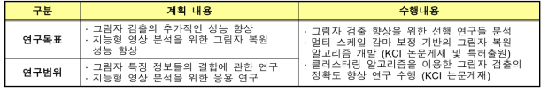 3차년도 연구목표(연구내용)의 계획과 수행내용