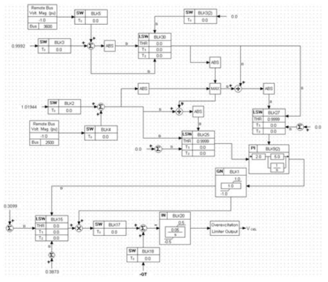 TSAT 사용자 정의 모델(User Defined Model)을 이용한 제어 블록