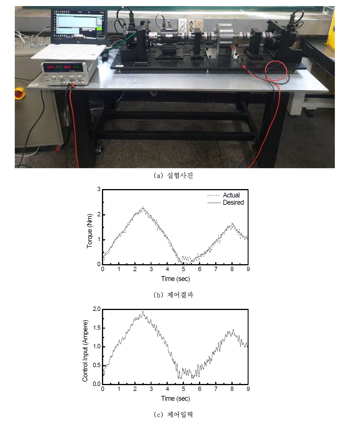 HILS 실험 사진 및 제어 결과