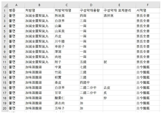 불면(不眠) 처방 데이터베이스