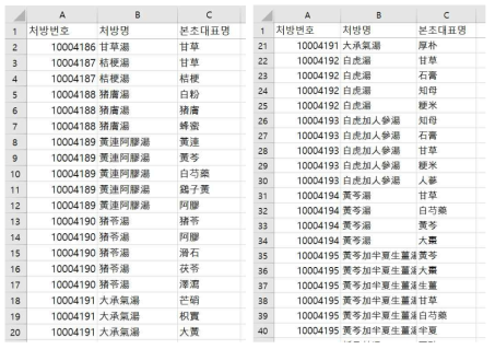 온열경위(溫熱經緯) 처방 데이터베이스