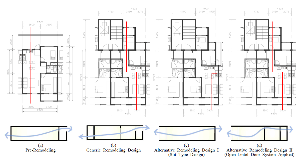 Floor Plans and Sectional Diagrams of a Test Subject