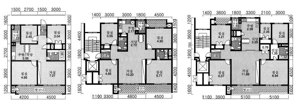 Width (not Depth) Determining the Unit Size (Choi, 2013)