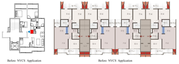 Application of NVCS on Extension-Remodeling Plans