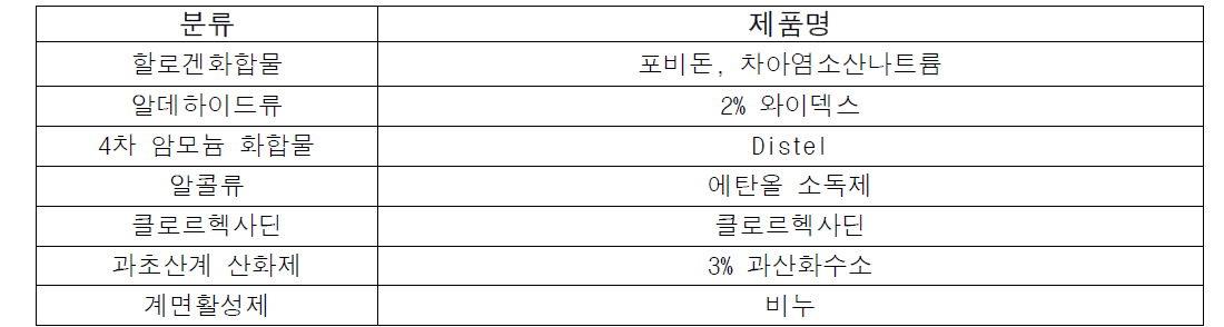 소독을 위한 제품군 리스트