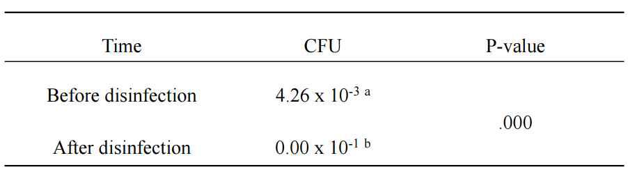 수관소독 후 미생물 수 비교분석