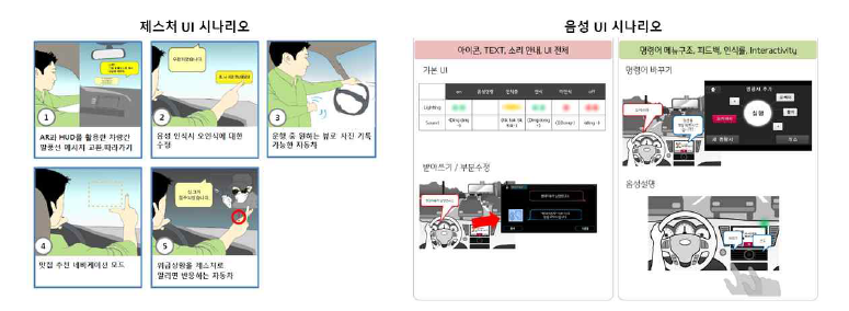 제스처 UI와 음성 UI 시나리오 개발 내용