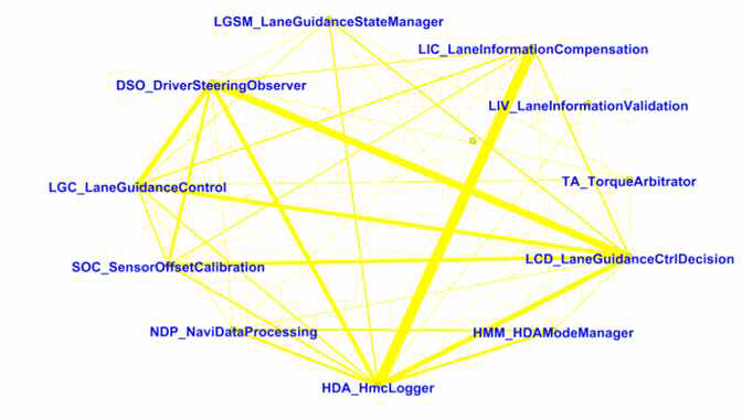 Data Dependency Graph의 예