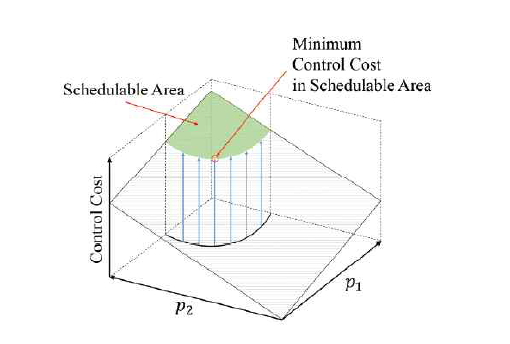 Optimization process, visually explained