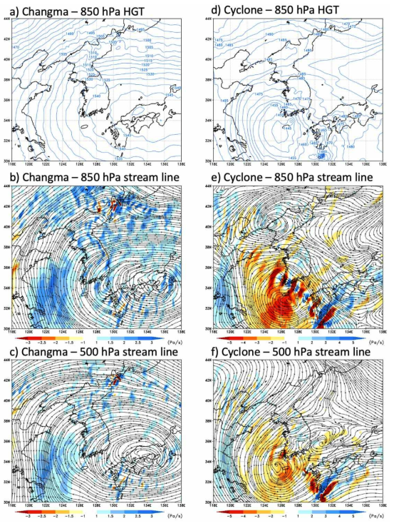 (a-c) 장마 기간 시나리오의 지위고도, 대류권 하층과 중층의 유선 및 연직 운동. (d-f) 저기압 통과 사례 시나리오의 같은 변수 표현