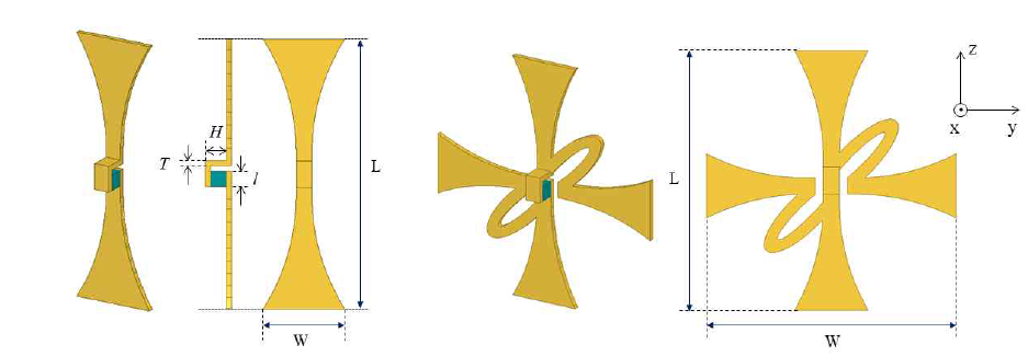 (a) 보타이형 나노안테나 구조. (b) 원편광 나노안테나 구조