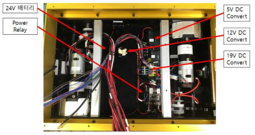 모바일 로봇 하층 구성도