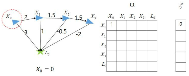 Graph SLAM 예제