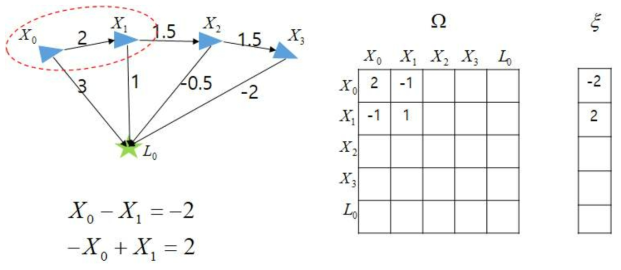 Graph SLAM 예제2