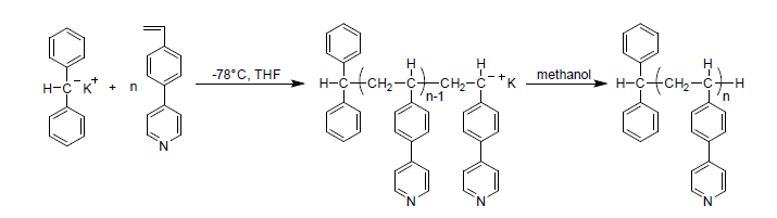 Poly(4-(4-vinylphenyl)pyridine) (P4VPPy) 합성