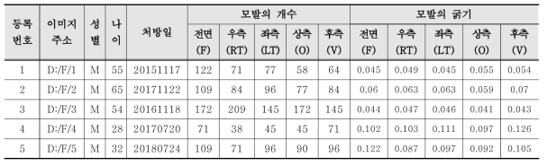 탈모 임상 데이터 수집 예시