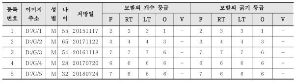 Golden standard data 라벨링 예시