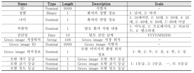 기계학습용 DB 스키마