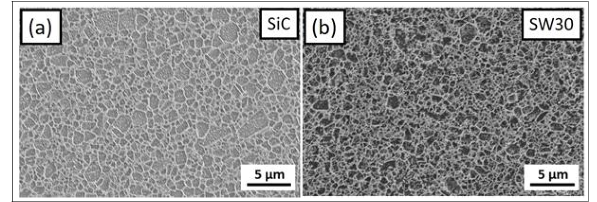 Typical microstructure of (a) monolithic SiC ceramic and (b) SiC-30 wt% WC composite