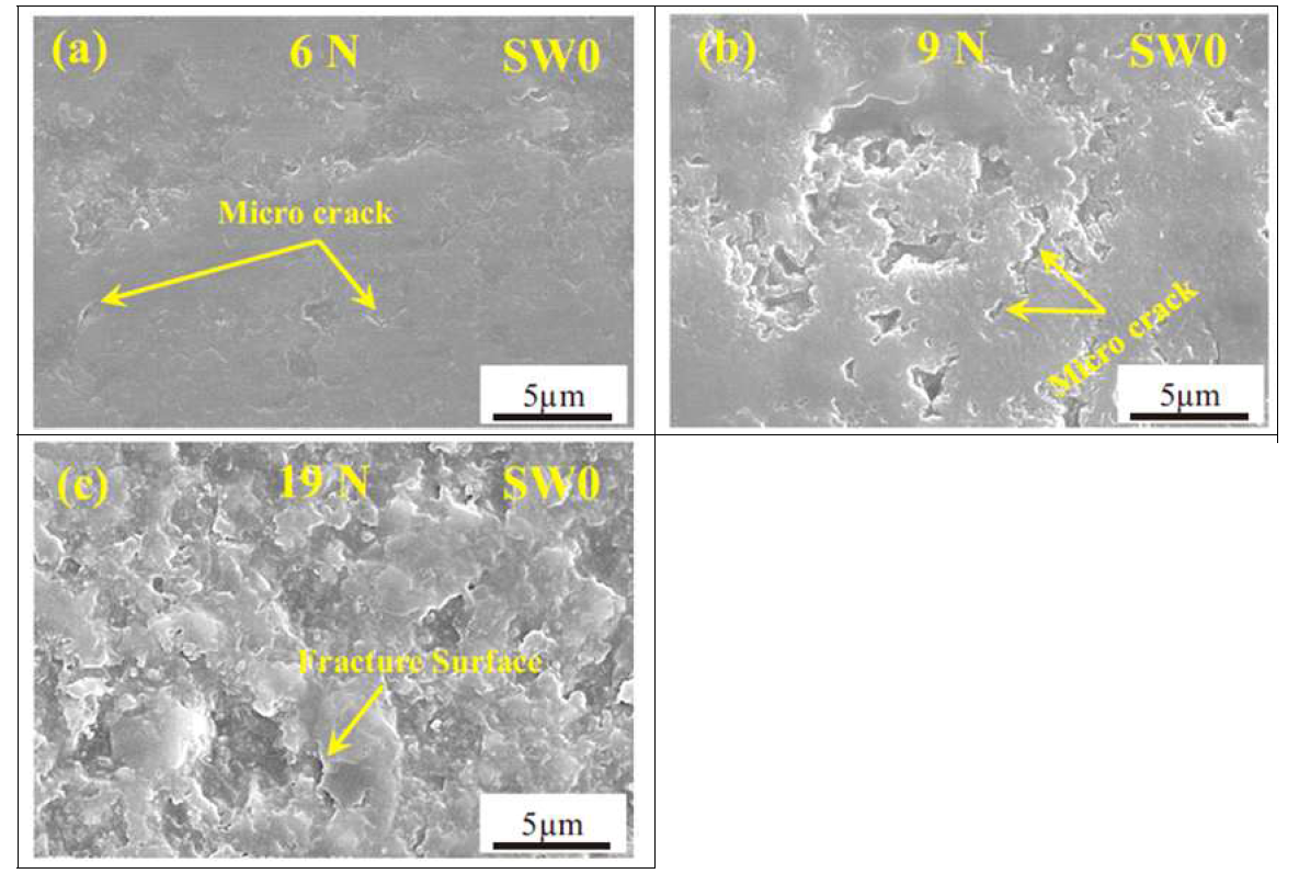 Worn surfaces of SiC ceramics after sliding in ambient conditions at (a) 6 N, (b) 9 N, and (c) 19 N load