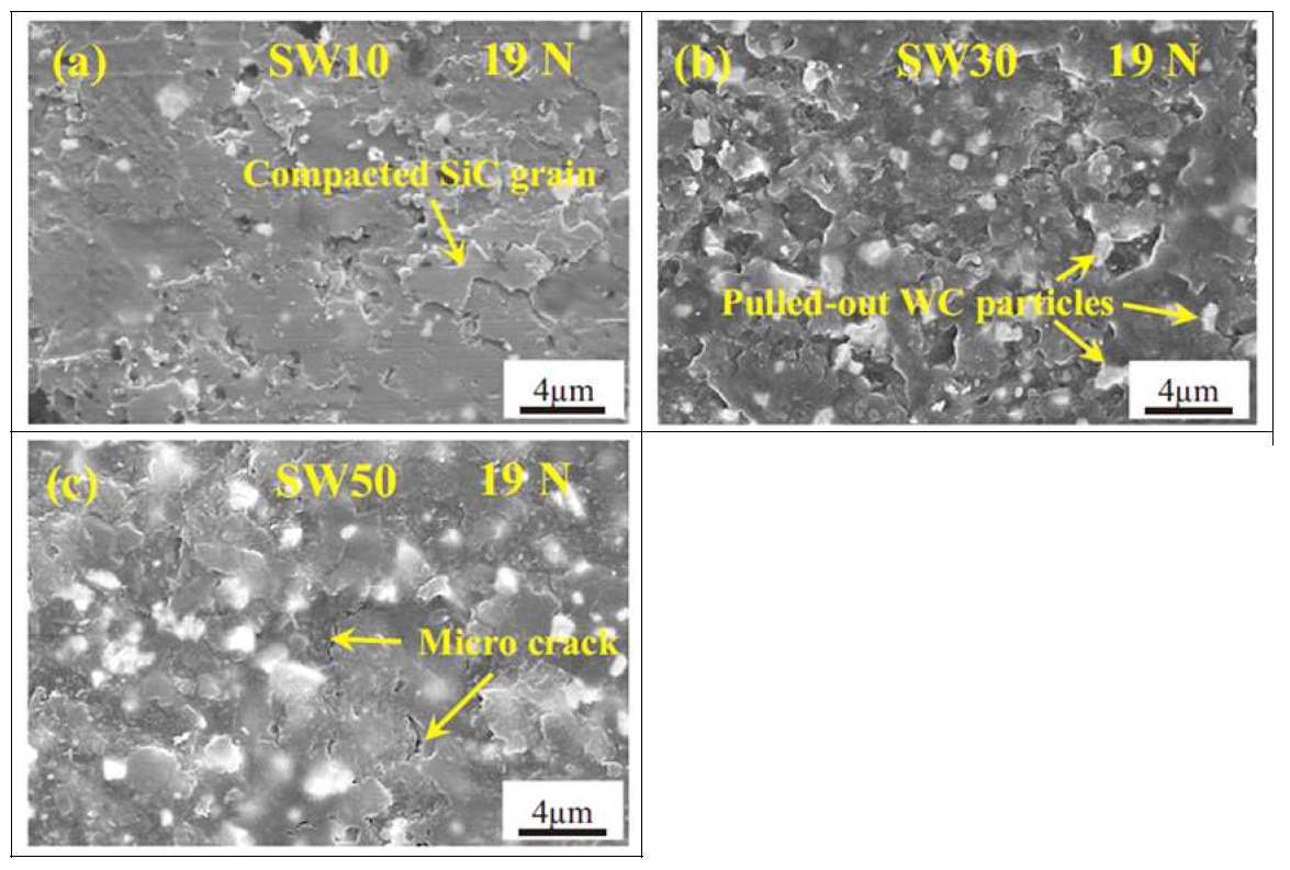 Worn surfaces of (a) SiC-10 wt% WC, (b) SiC-30 wt% WC and (c) SiC-50 wt% WC after sliding at 19 N at ambient temperature