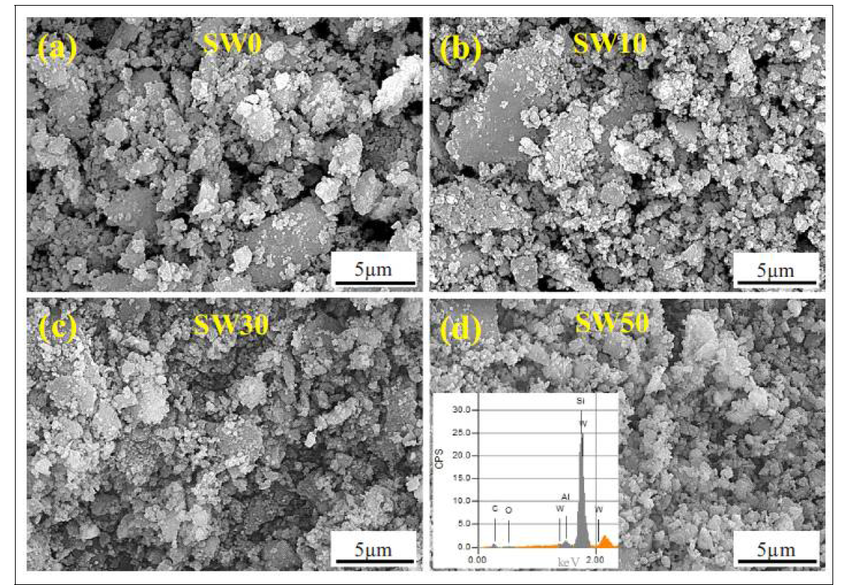 SEM images of debris collected after wear of (a) SiC, (b) SiC-10wt% WC, (C) SiC-30wt% WC and (d) SiC-50 wt% WC. Sliding load: 19 N and temperature: 500℃