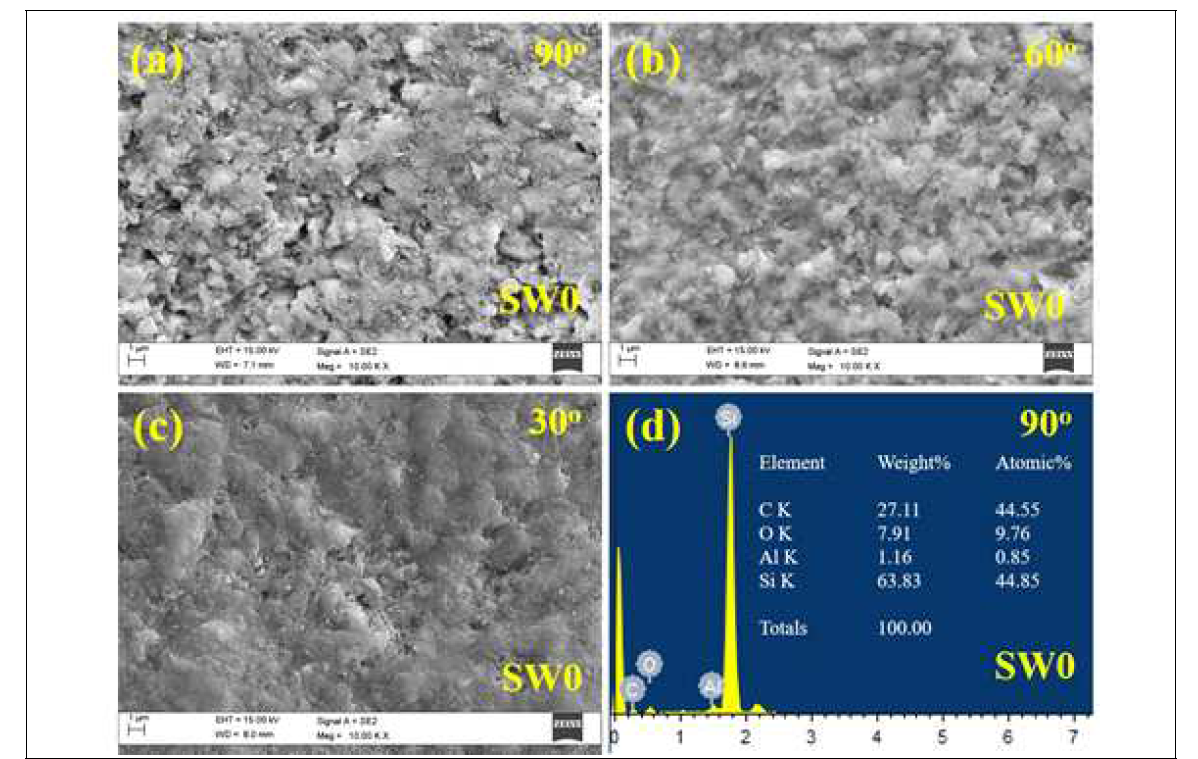SEM images of SiC-50 wt% WC composite worn at 800℃ with an impingement angle of (a) 90˚, (b) 60˚ and (c) 30˚. (d) EDS results of the surface worn at (d) 90˚