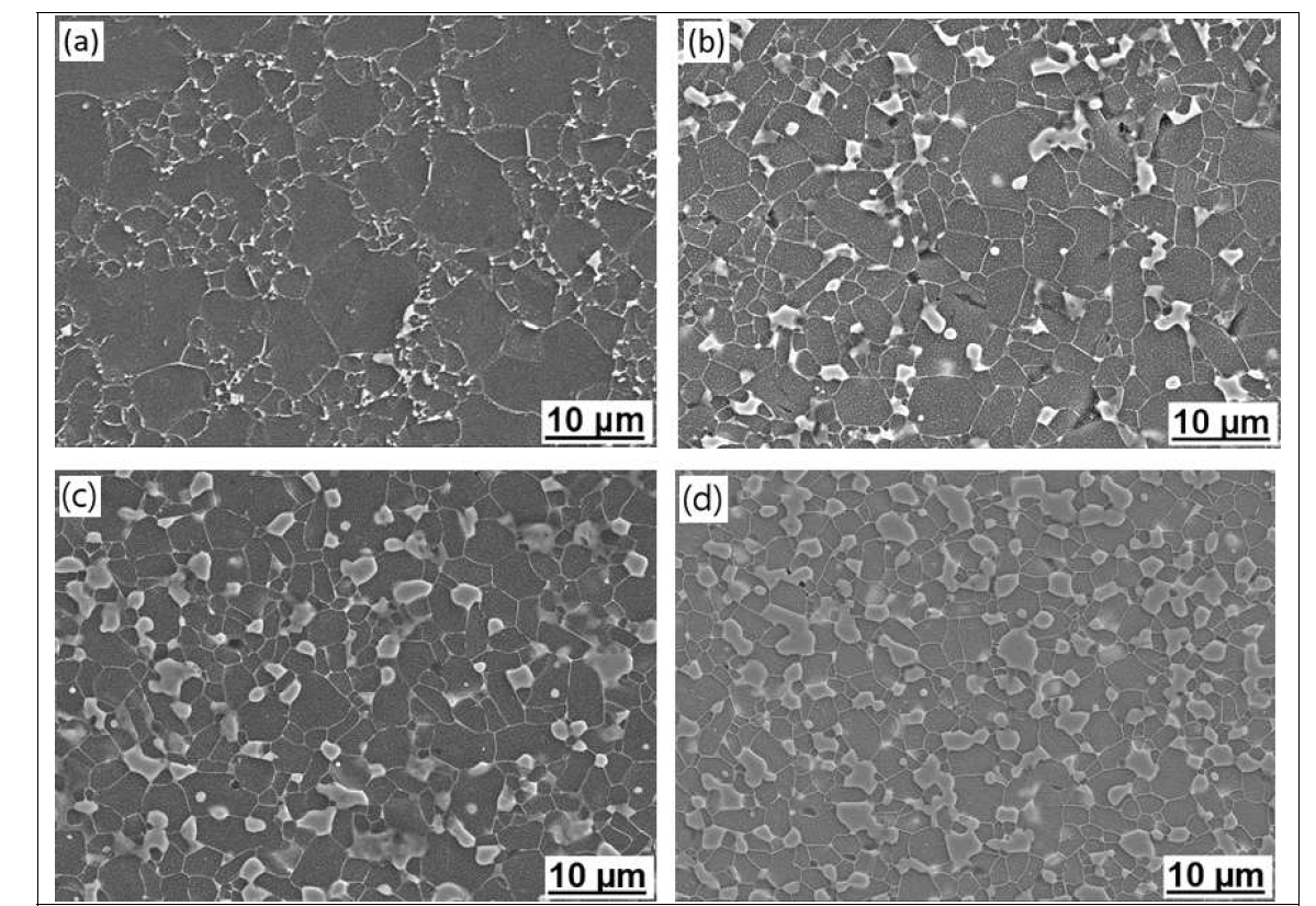 Typical microstructures of the monolithic SiC and SiC–Zr2CN composites: (a) SZN0, (b) SZN4, (c) SZN10, and (d) SZN20 (refer to Table 1)
