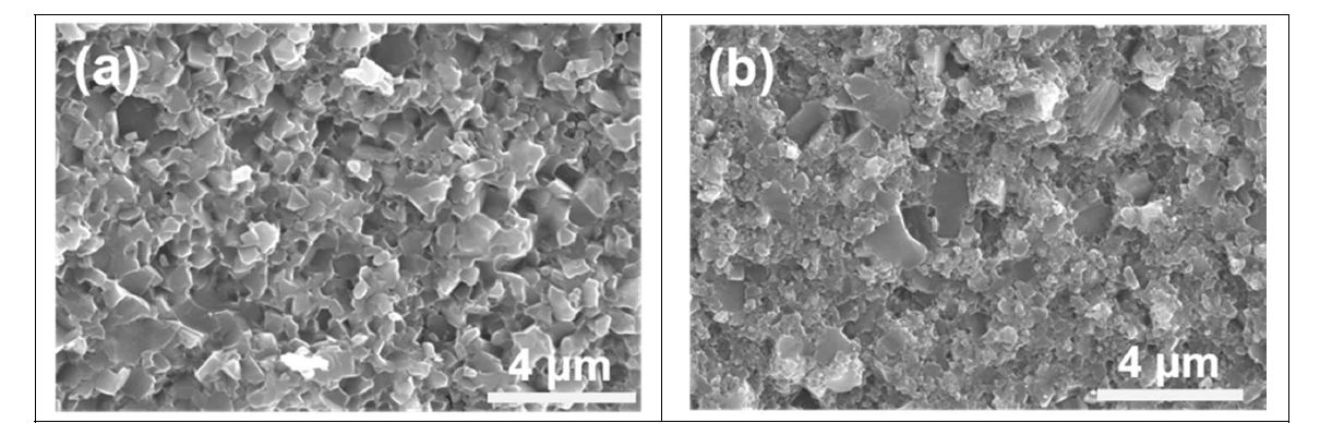 Fracture surface of monolithic SiC and SiC-20 vol% TiC composites