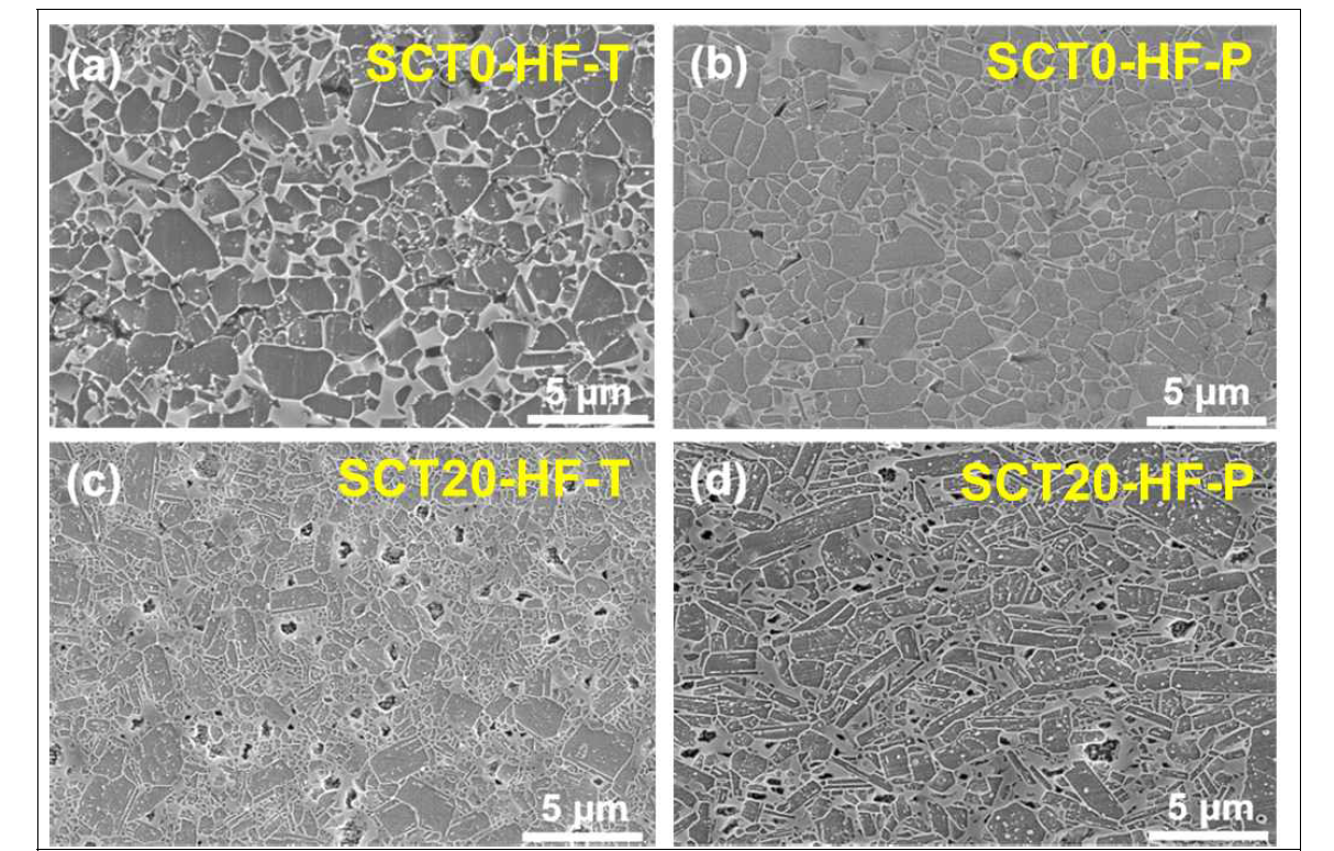 Microstructures of SCT0 and SCT20 after hot forging. ‘HF’ denotes hot-forged specimens. ‘P’and ‘T’denote the direction parallel and perpendicular to the hot-pressing direction, respectively
