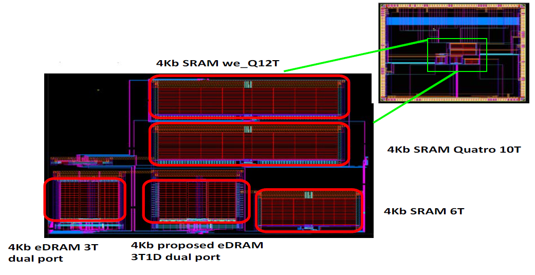 Test-chip 전체 layout