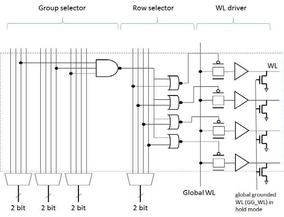 Row-decoder 회로