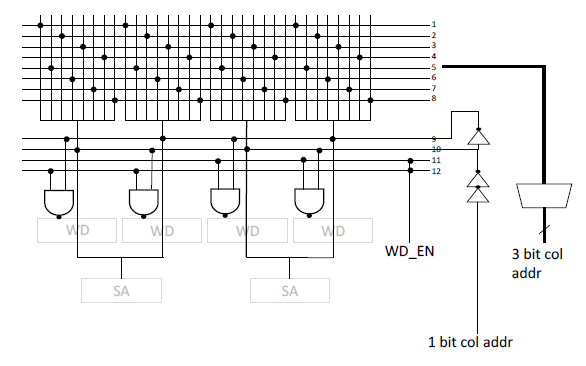 Column-decoder 회로