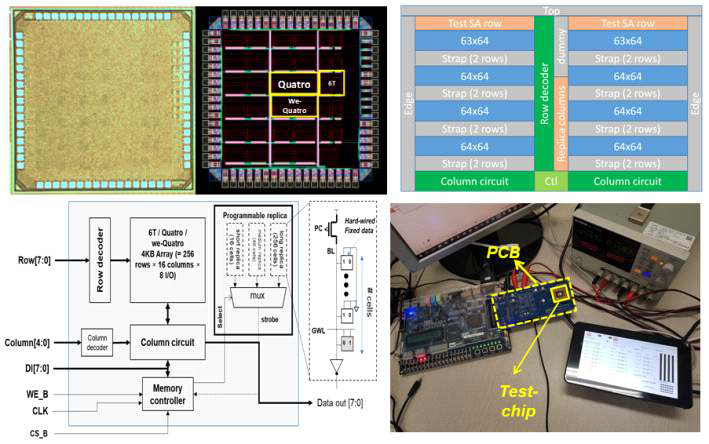 4KB SRAM 매크로 test chip 구조, die photo, 측정환경 구축