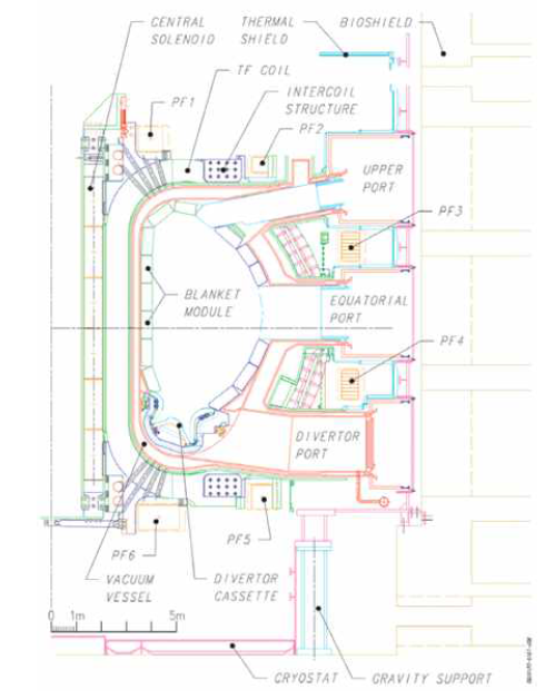 ITER geometry 축 방향 단면도