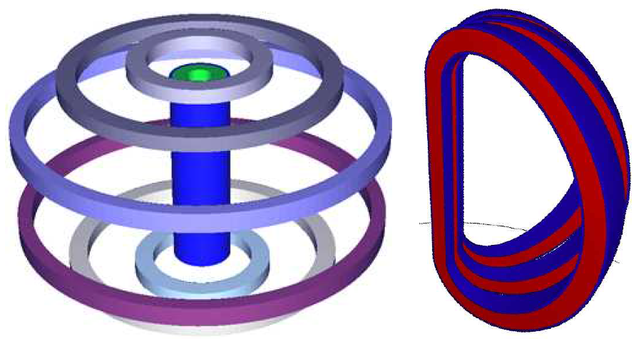 Magnetic system 3D 모델링(좌:CS, PFC 우:TFC)