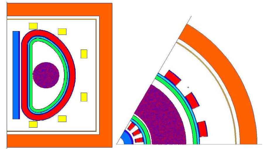 Plasma source plotting