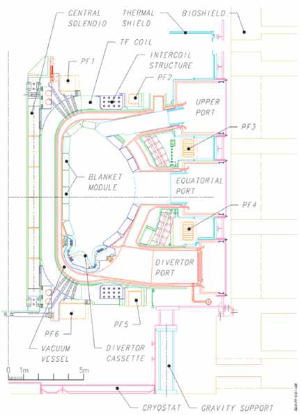 ITER geometry 축 방향 단면도