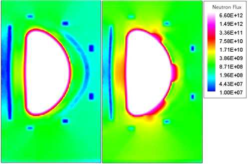 운전 중 중성자 플럭스 분포(좌:TFC면, 우:Port Plug면)