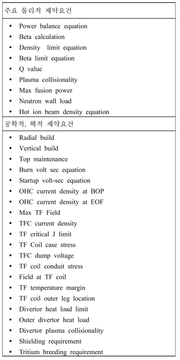 물리적, 공학적, 핵적 제약요건