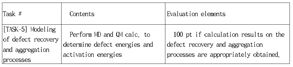 Contents and evaluation elements of TASK-5