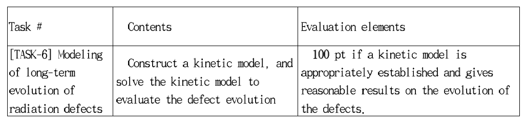 Contents and evaluation elements of TASK-5