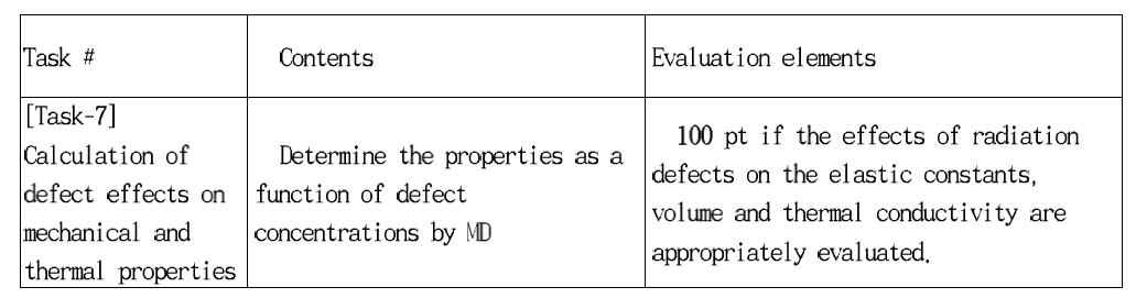 Contents and evaluation elements of TASK-7