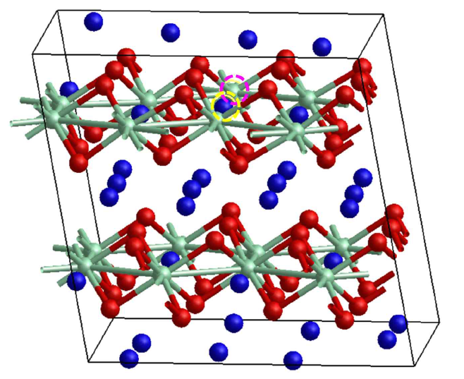 Anti-site defect structure. Blue, green and red balls represent Li, Ti and O atoms throughout this section. The green and blue balls surrounded by pink and yellow broken circles indicate TiLi and LiTi anti site defects, respectively