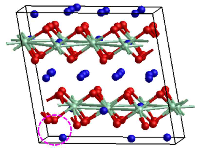 Li2O-loss defect structure. Around the region surrounded by pink broken circle, 2 Li vacancies and 1 O vacancy is located. This is the most stable structure in this simulation cell