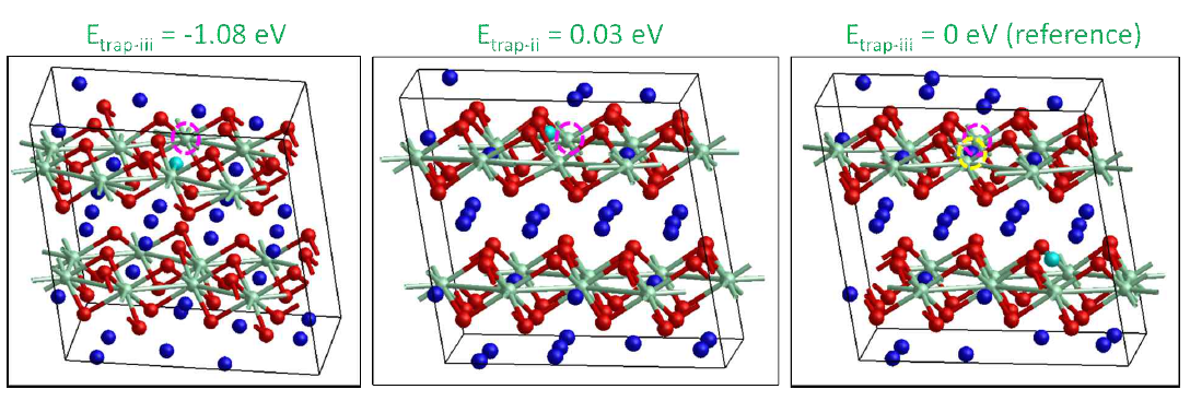 Comparison of the stability and structure of three H configurations in a system including anti-site defects. The calculations were done by FPMS using VASP
