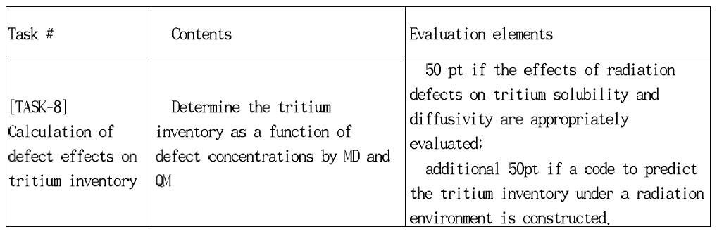 Contents and evaluation elements of TASK-8