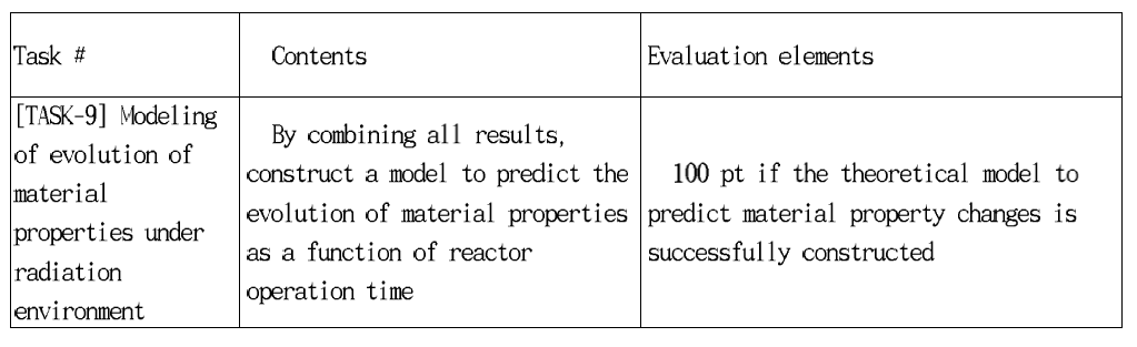 Contents and evaluation elements of TASK-9