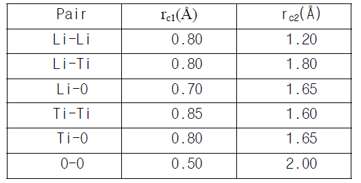 Connecting points for each ion pair in PM-VK