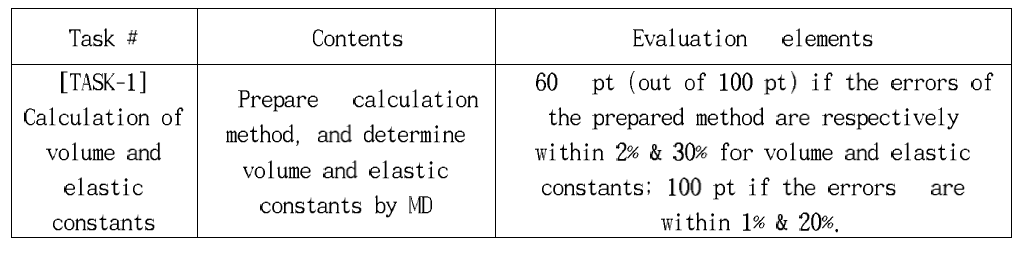 Contents and evaluation elements of TASK-1